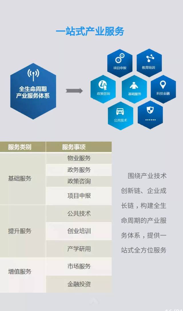 智匯江島，賦能未來 不容錯(cuò)過的企業(yè)技術(shù)升級首選——江島智立方